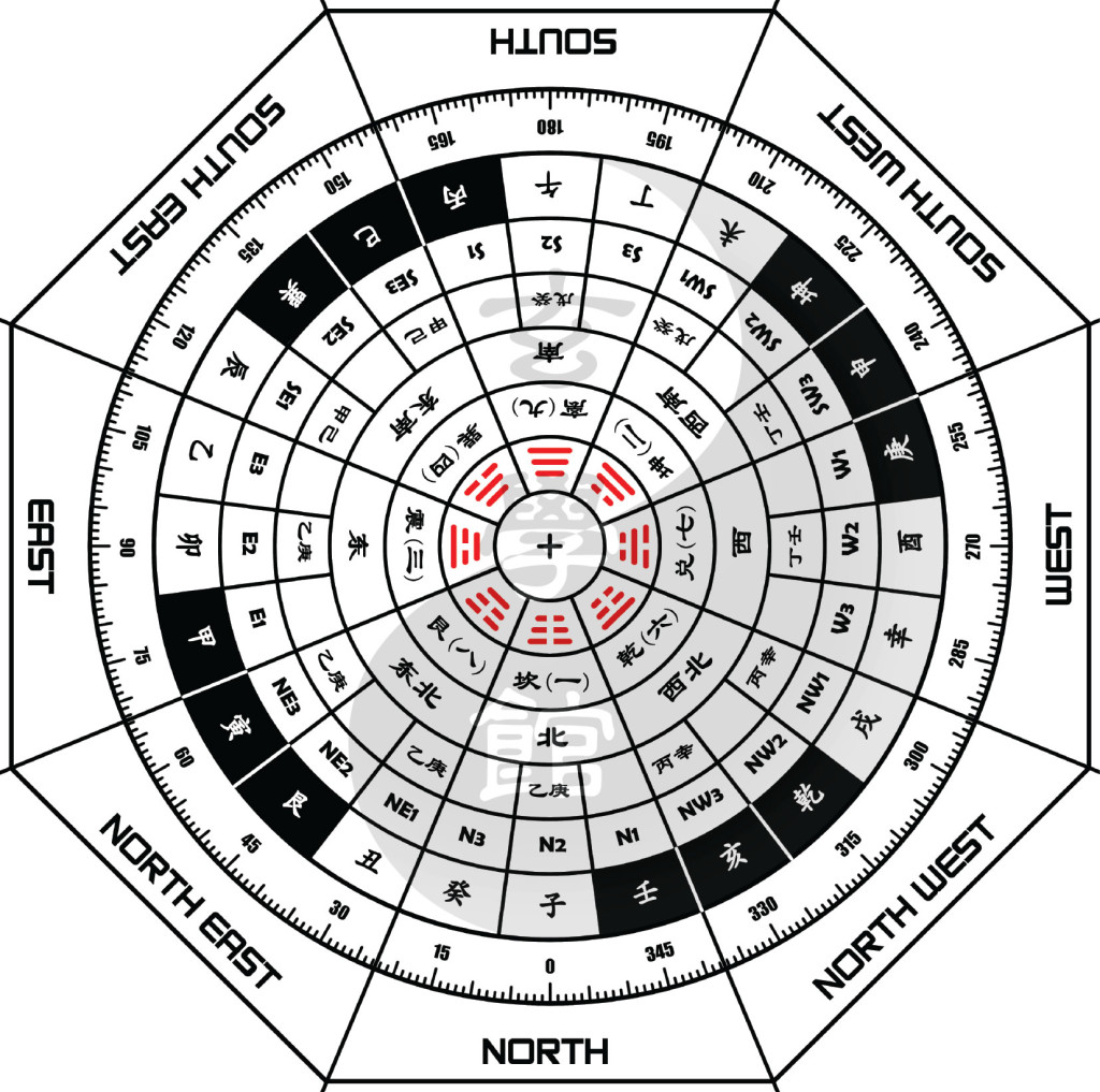 CM Centre | Download | SGFS Compass | Luopan