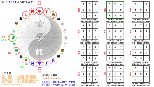 2020 Fengshui Chart | CM Centre | Download